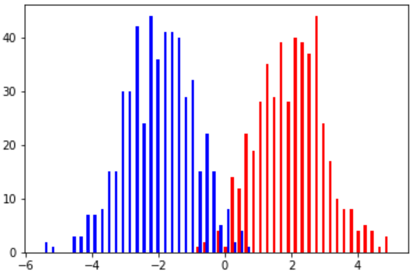 The empirical data distribution