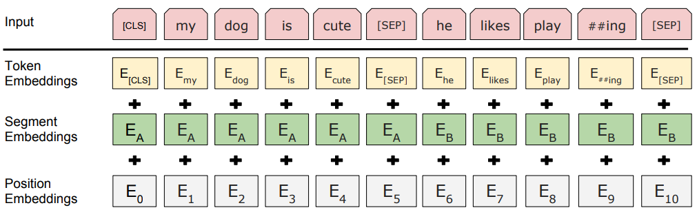 Lecture 09: Transformers, BERT, and GPT | Natural Language Processing